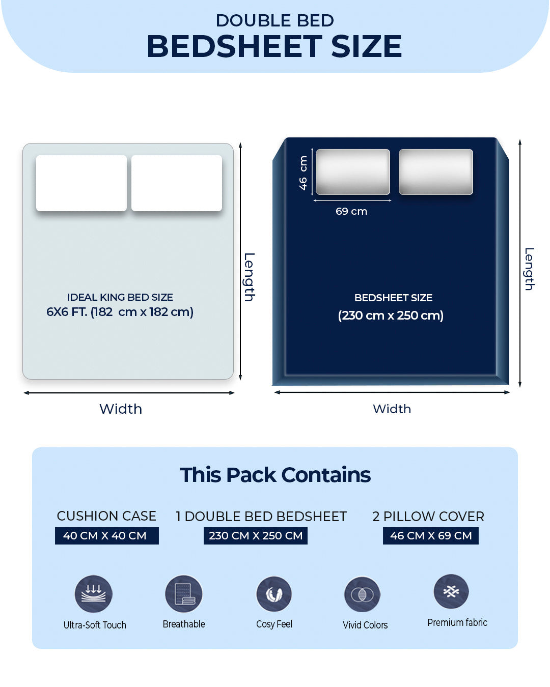 487 GSM 100% Polyester Double Bed 1 Bedsheet, 2 Pillow Cover & 2 Cushion Case (Pristine 4 Pcs Set)