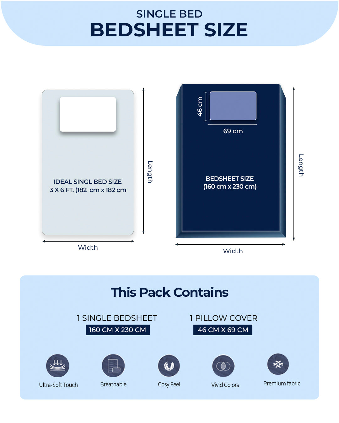 130 GSM Polyester Single Bedsheet with 1 Pillow Cover (Decoy)