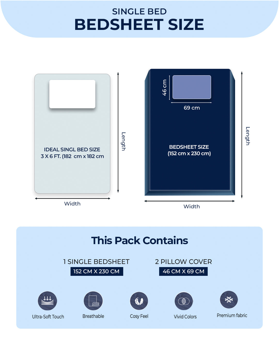 120 GSM Polyester Single Bedsheet with 1 Pillow Cover (Pixel)