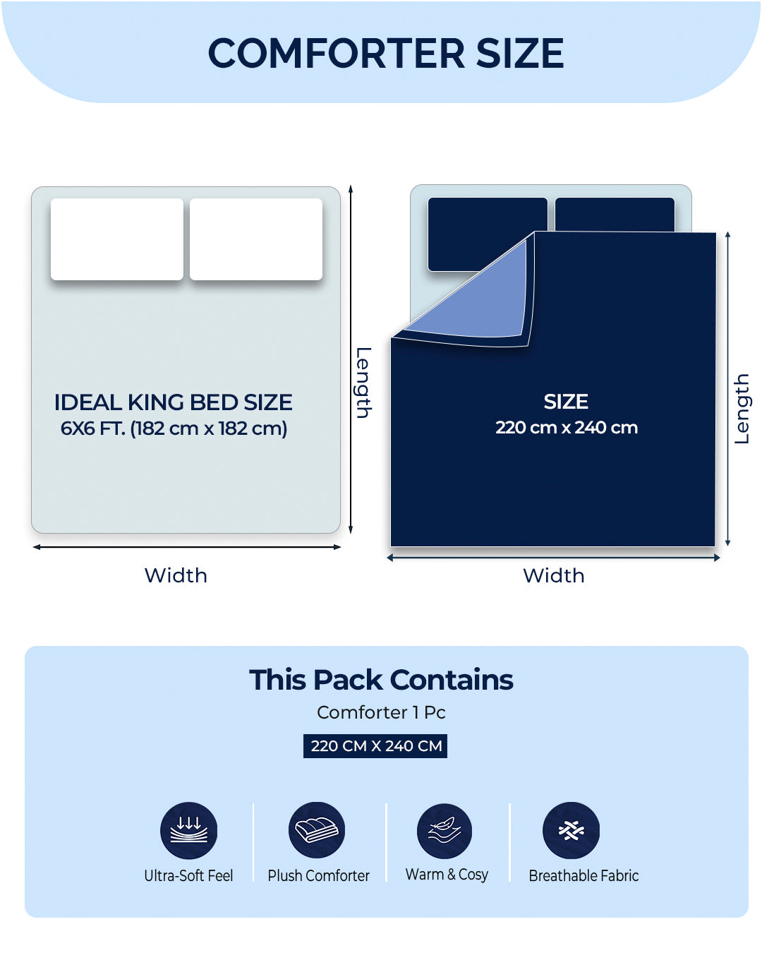 Printed Double Bed 130 GSM 4 Pc Bedding Set (1 Bedsheet, 1 AC Comforter & 2 Pillow Cover)